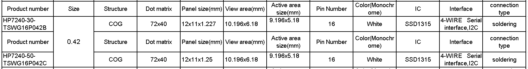 0.42 inch 7240 models.png