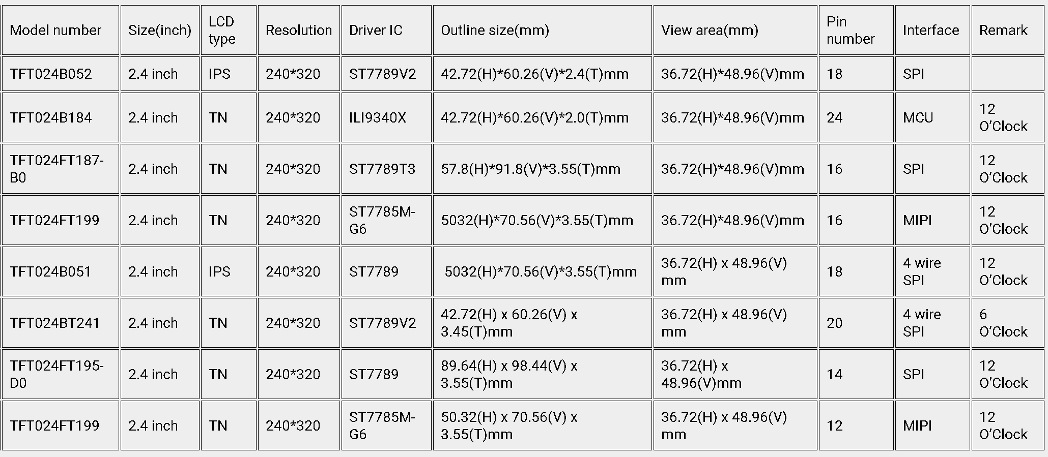 2.4 inch models.png