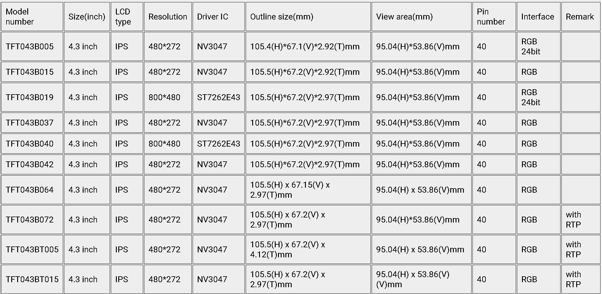 4.3 inch models.png
