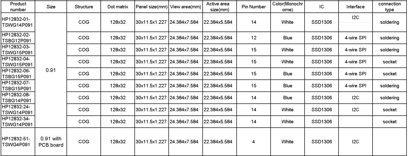 0.91 inch models.png