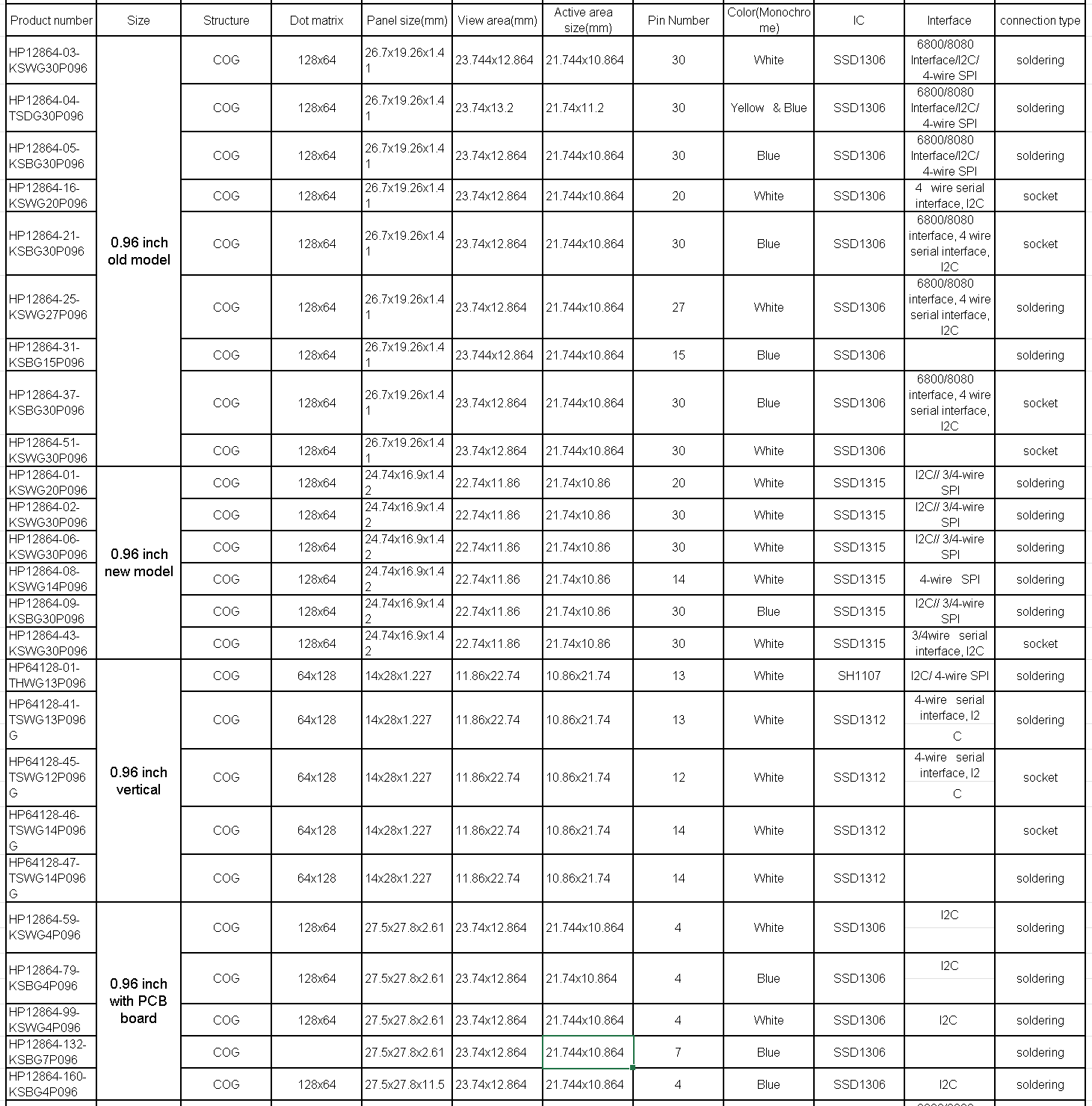 0.96 inch models.png